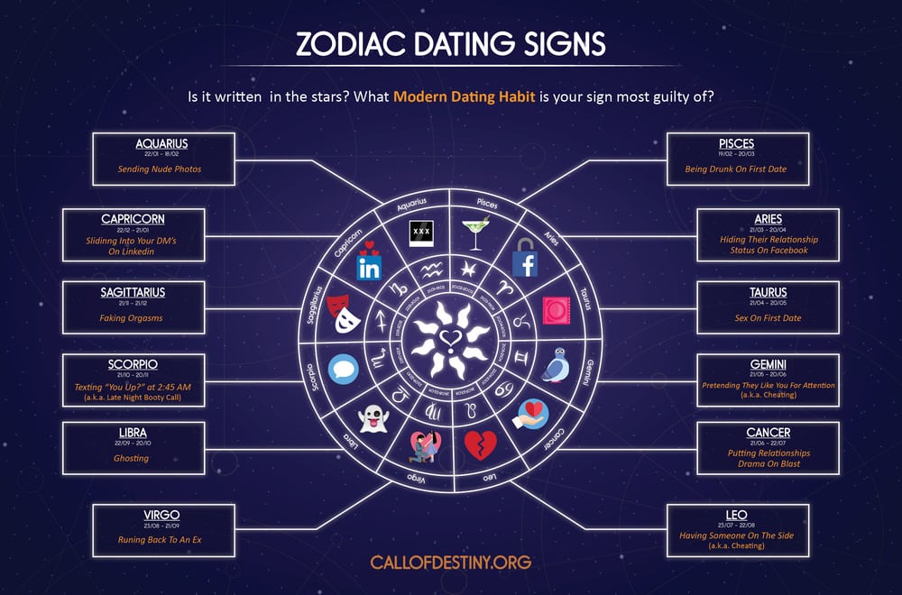 Call of Destiny astrology forecast overview