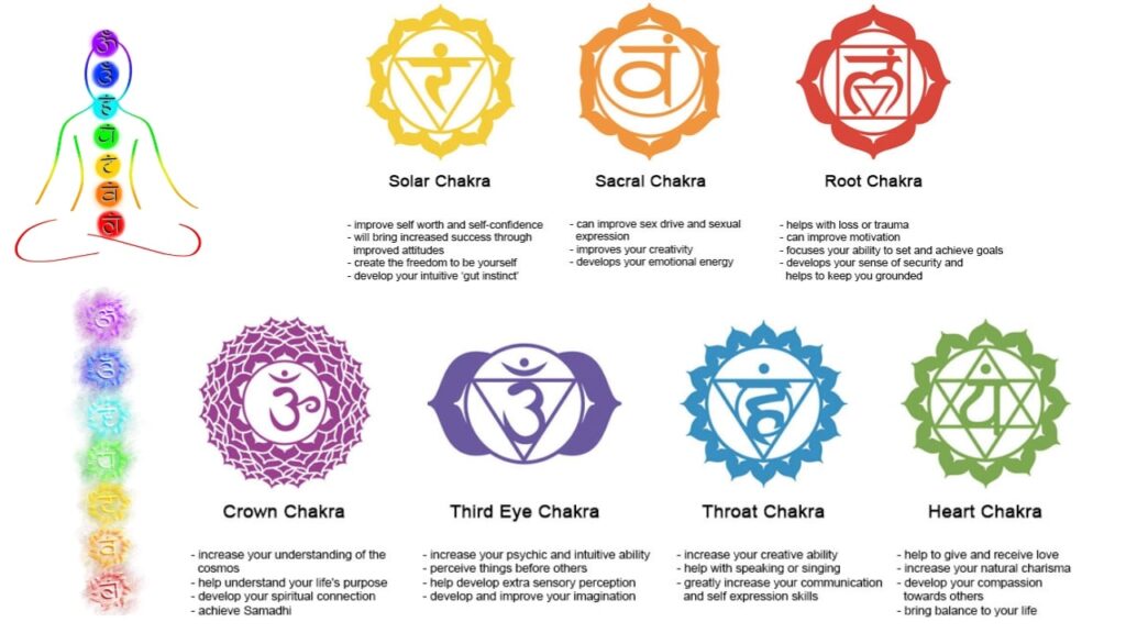 Crystal colours and chakra correspondence