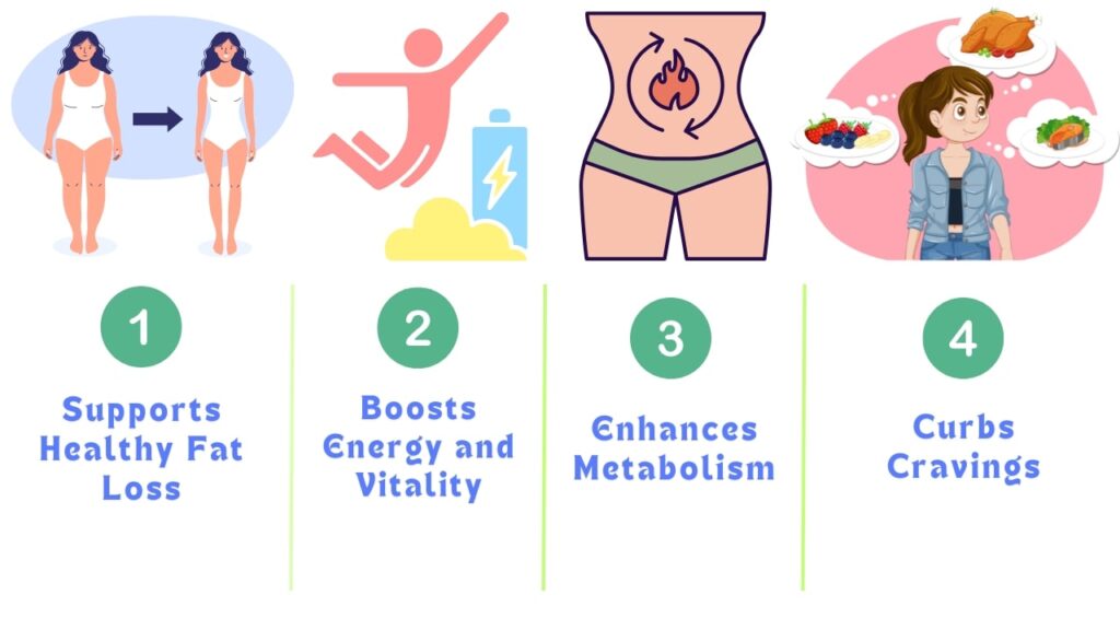 Key benefits of Lean Body Tonic